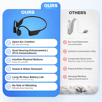 🌎Ends Today: 88% OFF!⏰👂Revitalize your ears again💖 💥 LIMITED TIME OFFER!🔥Advanced Bone Conduction Smart Hearing Aid